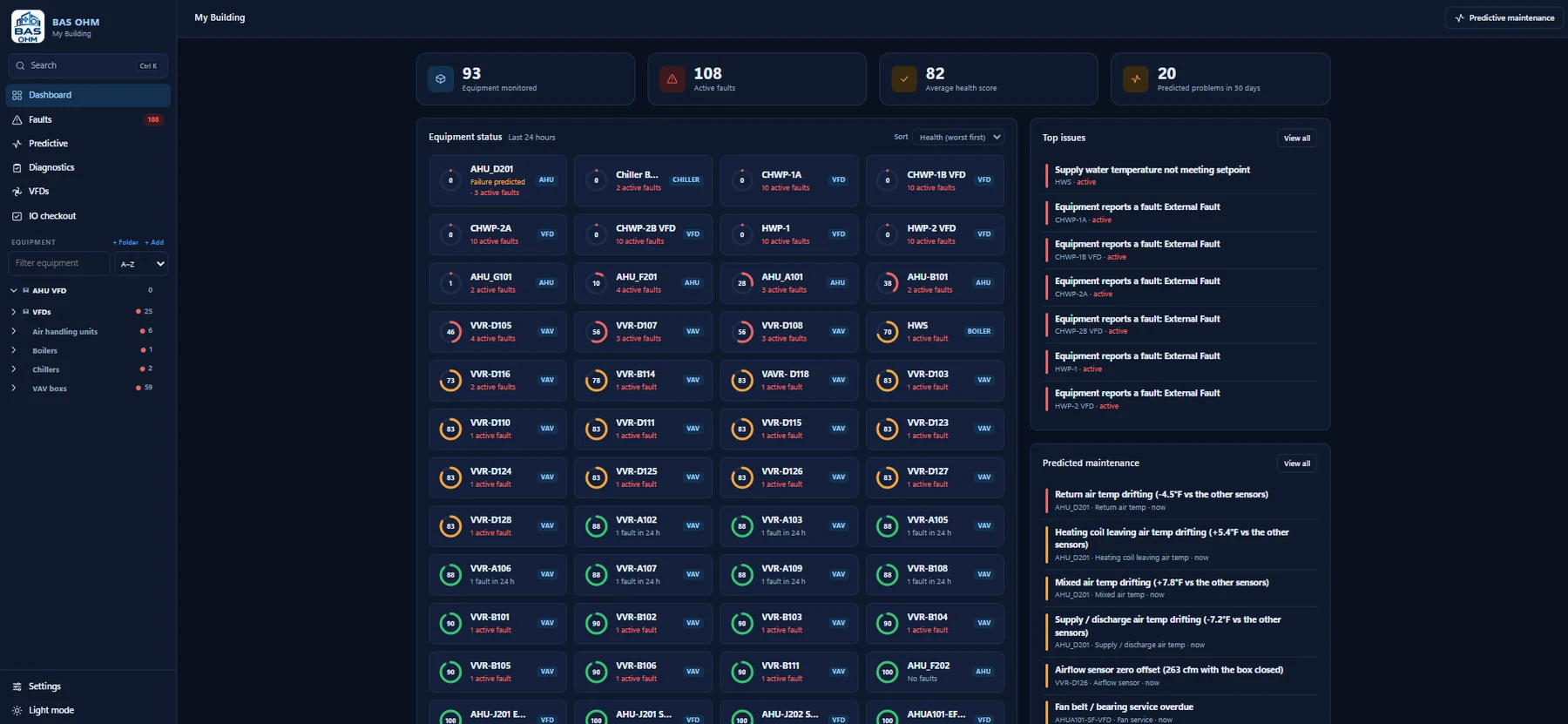SmartAnalytics dashboard showing equipment health, active faults and predicted maintenance